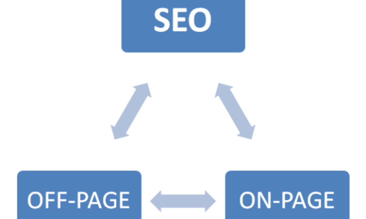 The importance of regularly updating your website’s content for SEO purposes.