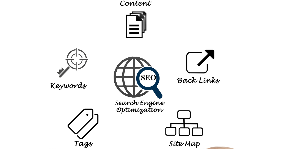 The Top SEO Strategies for E-commerce Websites in 2023