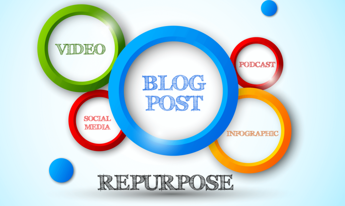 The Benefits of Repurposing Content for SEO