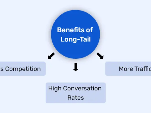 Hidden Advantages of Long-Tail Keywords in SEO 2023