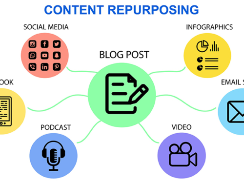 Repurposing Content: The Ultimate Guide to Boosting Your Online Presence 2023